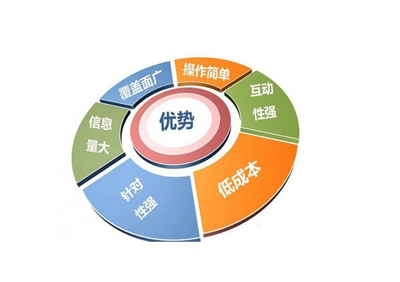 南京網(wǎng)站建設(shè)推廣服務(wù)公司收費(fèi)價(jià)格表及網(wǎng)絡(luò)營(yíng)銷(xiāo)技術(shù)推廣服務(wù)